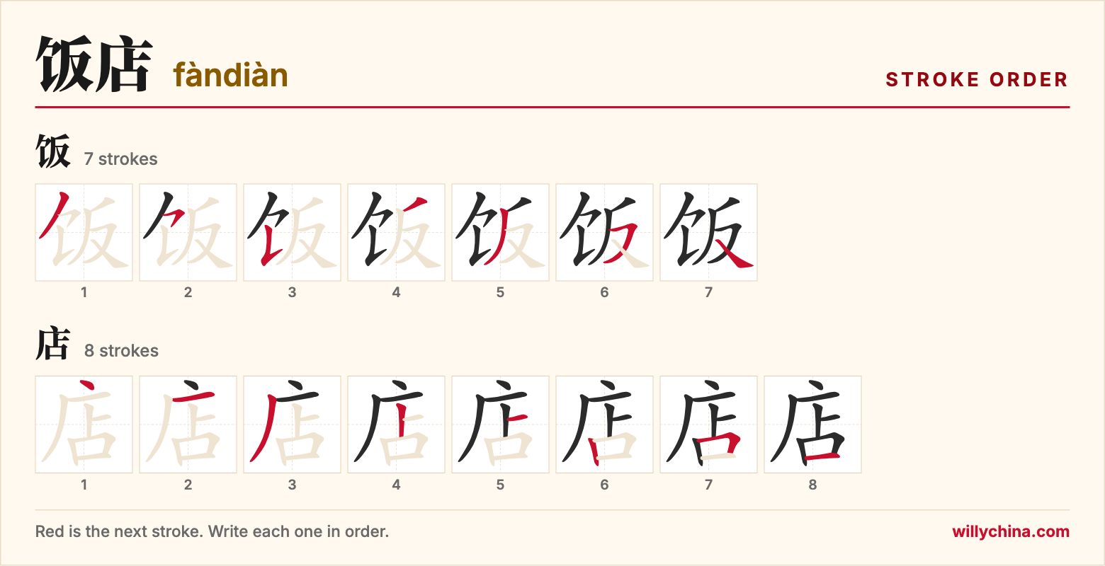 饭店 (fàndiàn) stroke order chart: each stroke of the characters in the order you write them