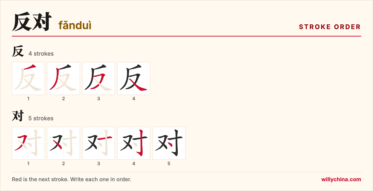 反对 (fǎnduì) stroke order chart: each stroke of the characters in the order you write them