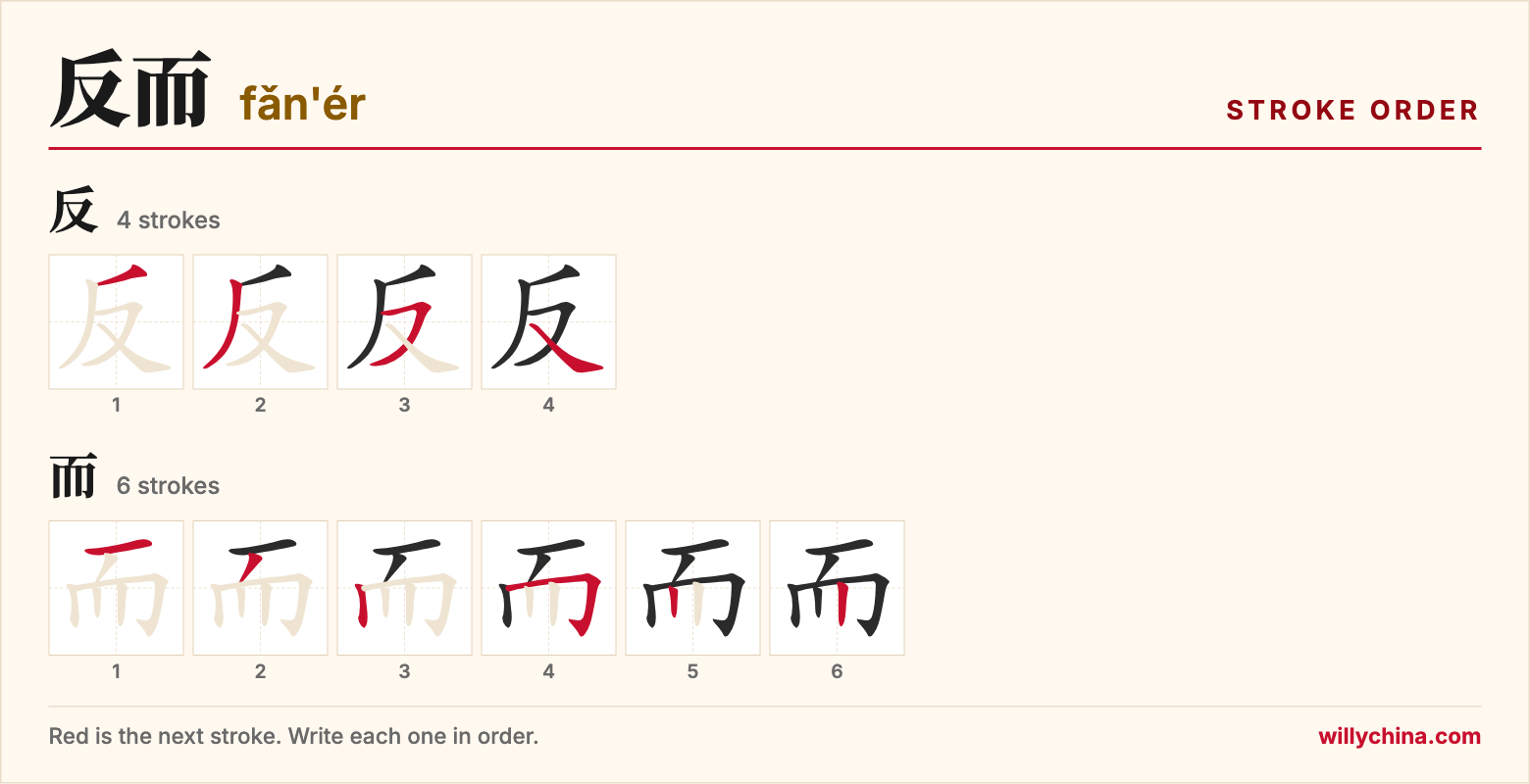 反而 (fǎn'ér) stroke order chart: each stroke of the characters in the order you write them