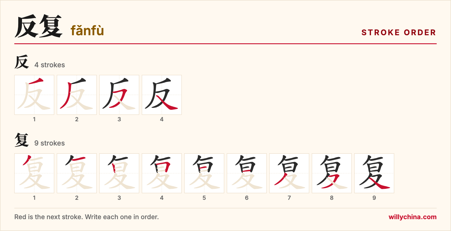 反复 (fǎnfù) stroke order chart: each stroke of the characters in the order you write them