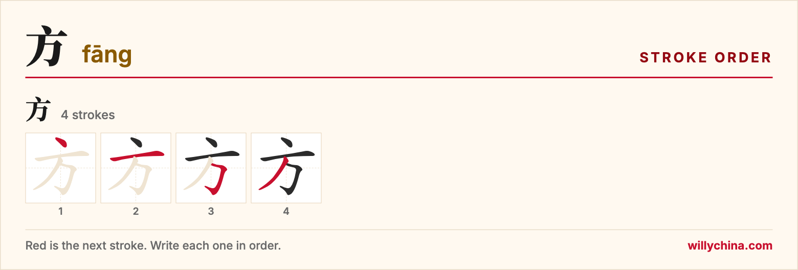 方 (fāng) stroke order chart: each stroke of the character in the order you write it