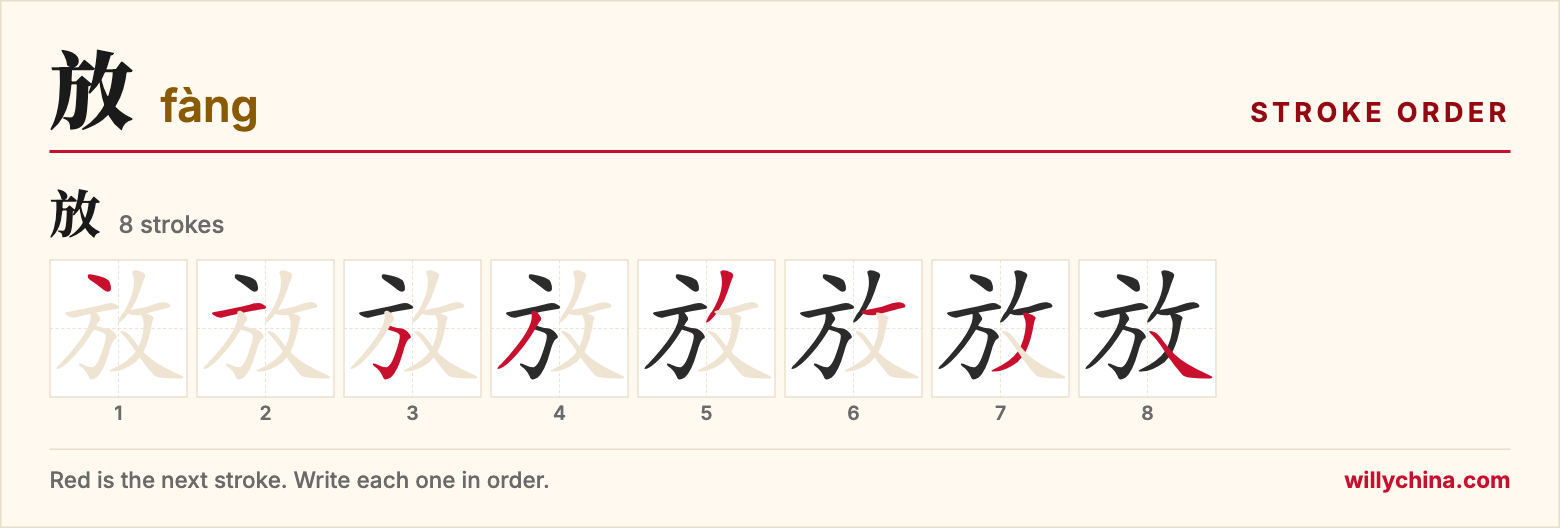 放 (fàng) stroke order chart: each stroke of the character in the order you write it