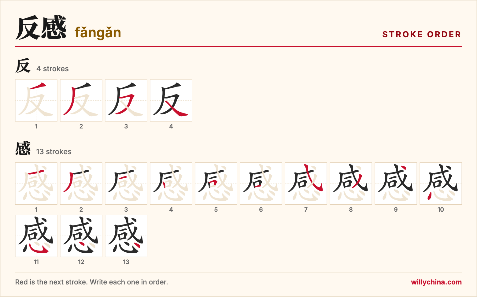 反感 (fǎngǎn) stroke order chart: each stroke of the characters in the order you write them