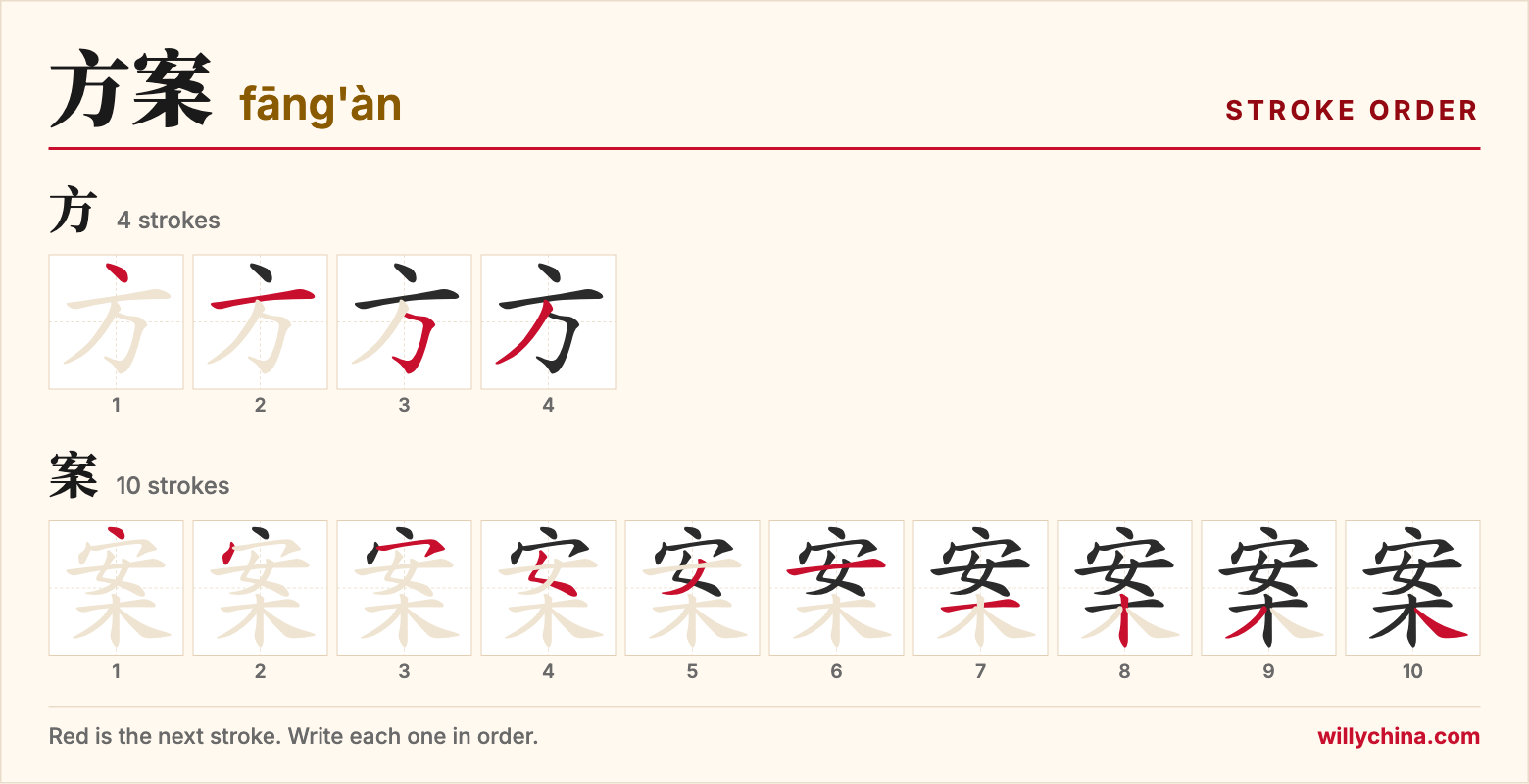 方案 (fāng'àn) stroke order chart: each stroke of the characters in the order you write them