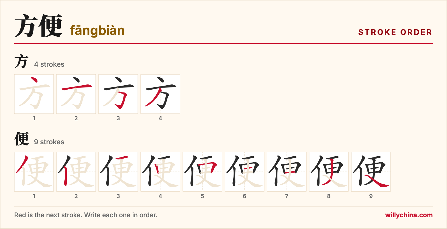 方便 (fāngbiàn) stroke order chart: each stroke of the characters in the order you write them