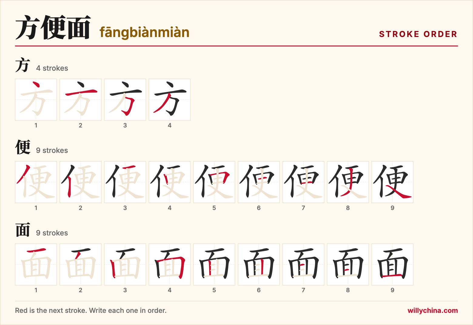 方便面 (fāngbiànmiàn) stroke order chart: each stroke of the characters in the order you write them