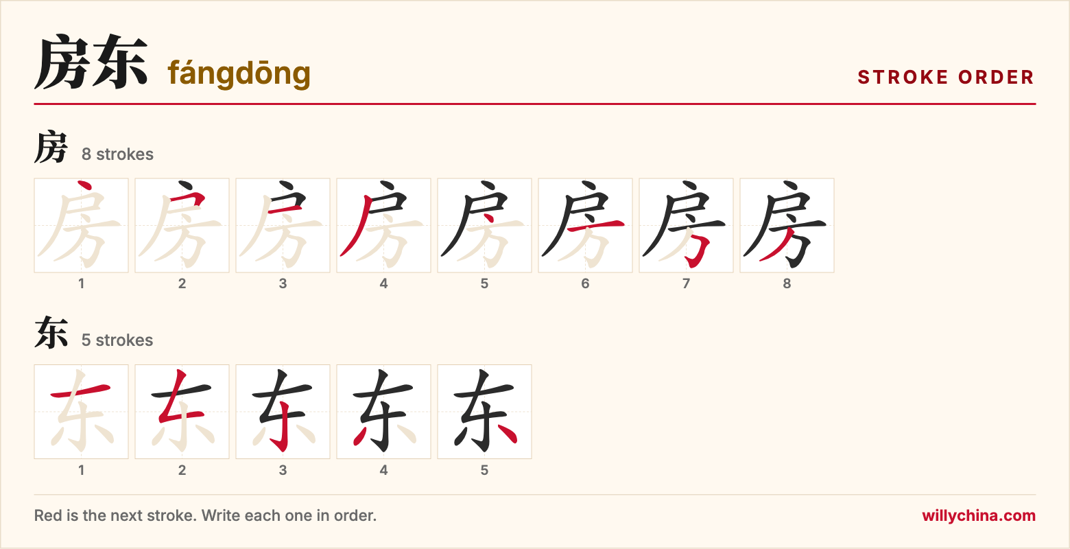 房东 (fángdōng) stroke order chart: each stroke of the characters in the order you write them