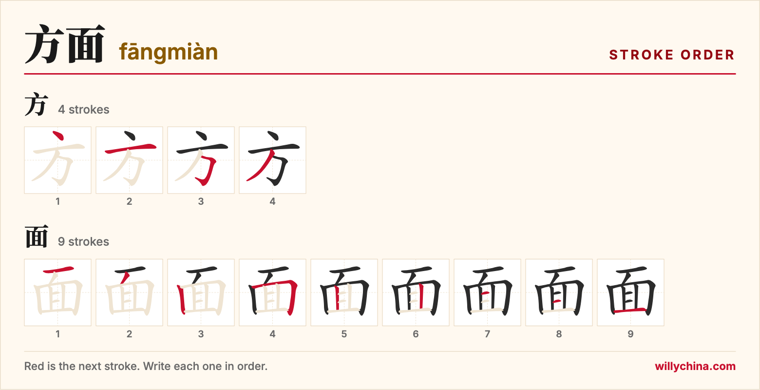 方面 (fāngmiàn) stroke order chart: each stroke of the characters in the order you write them