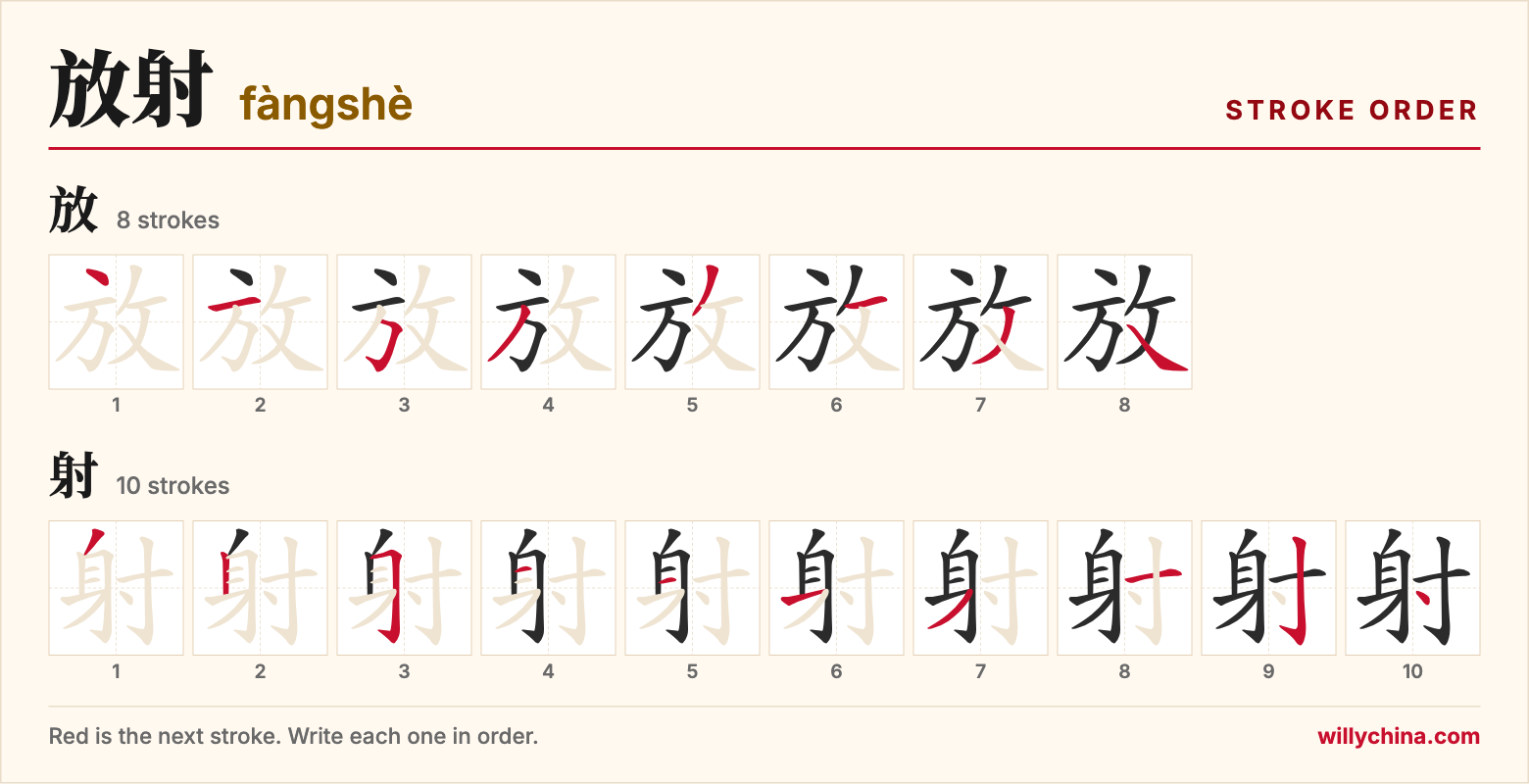 放射 (fàngshè) stroke order chart: each stroke of the characters in the order you write them