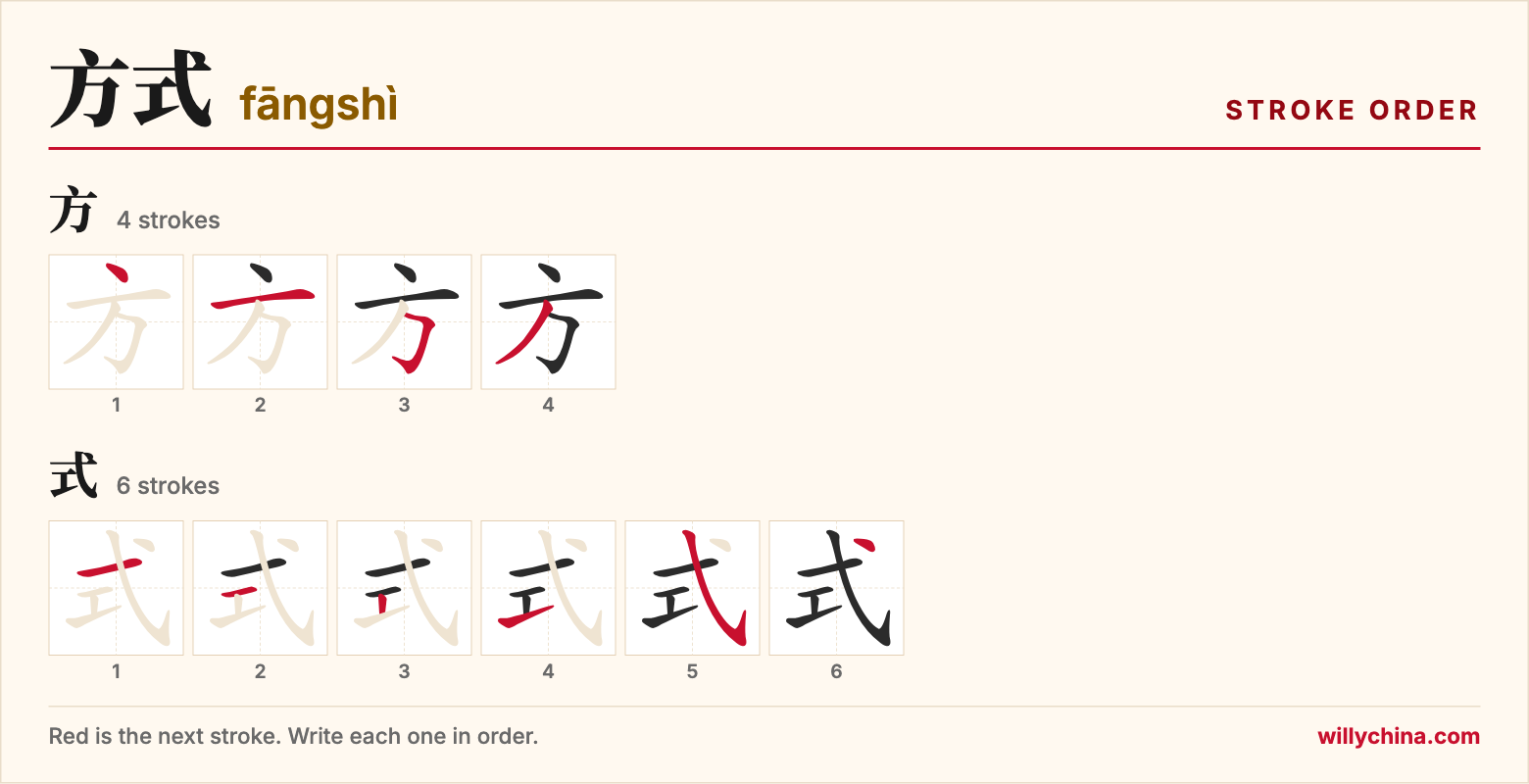 方式 (fāngshì) stroke order chart: each stroke of the characters in the order you write them