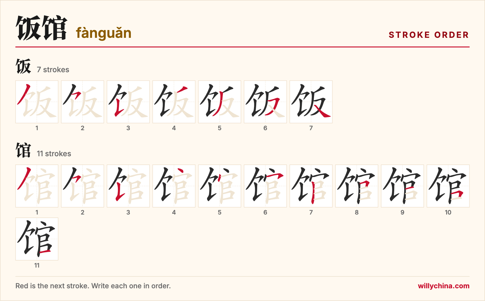 饭馆 (fànguǎn) stroke order chart: each stroke of the characters in the order you write them
