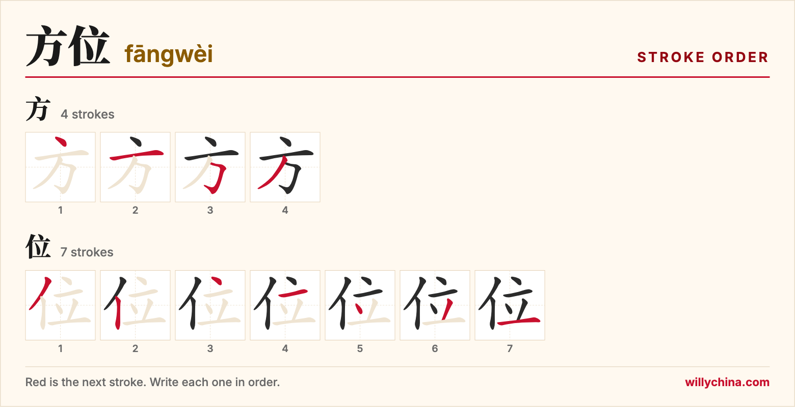 方位 (fāngwèi) stroke order chart: each stroke of the characters in the order you write them