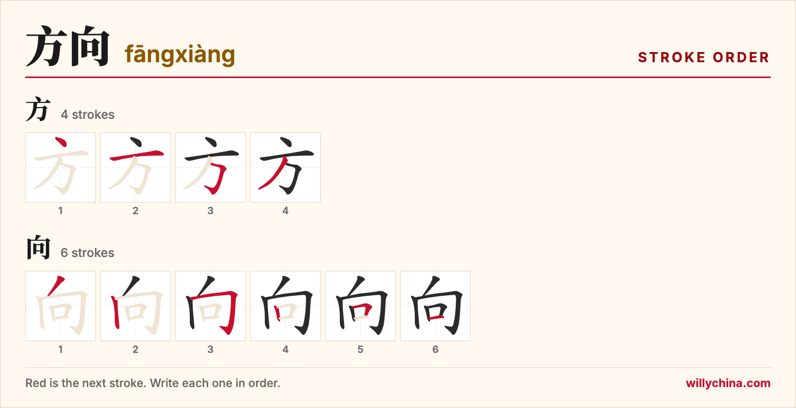 方向 (fāngxiàng) stroke order chart: each stroke of the characters in the order you write them