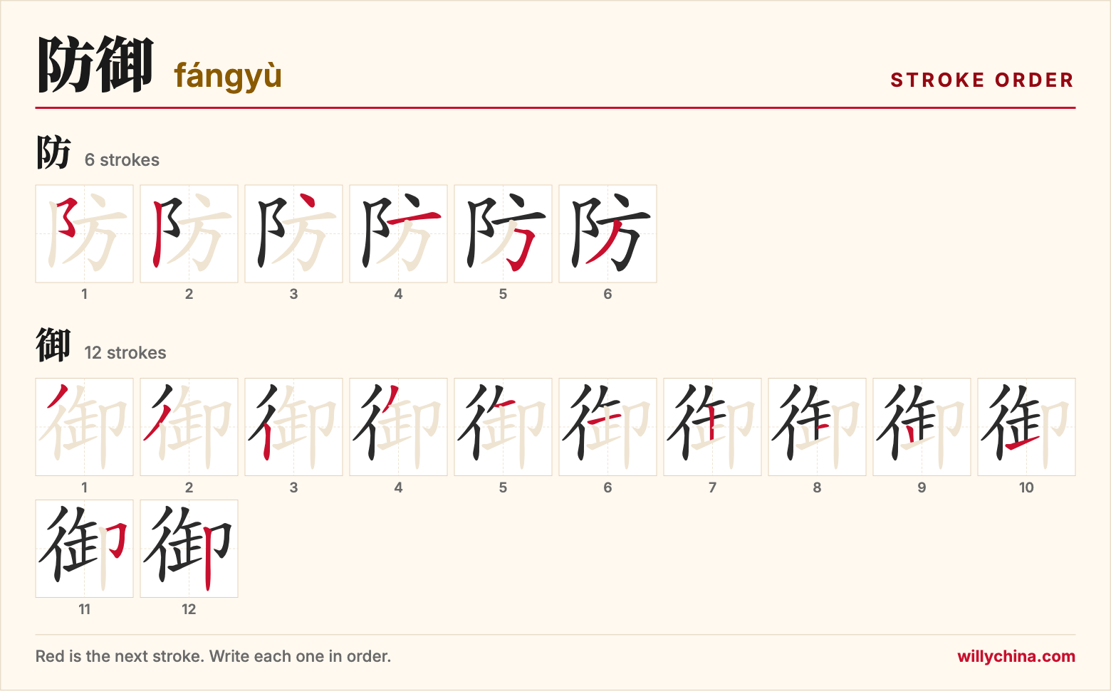 防御 (fángyù) stroke order chart: each stroke of the characters in the order you write them