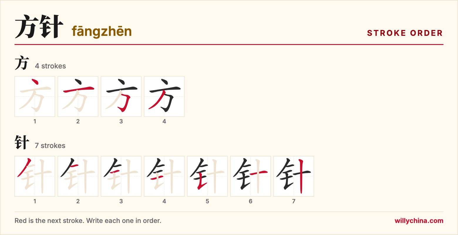 方针 (fāngzhēn) stroke order chart: each stroke of the characters in the order you write them