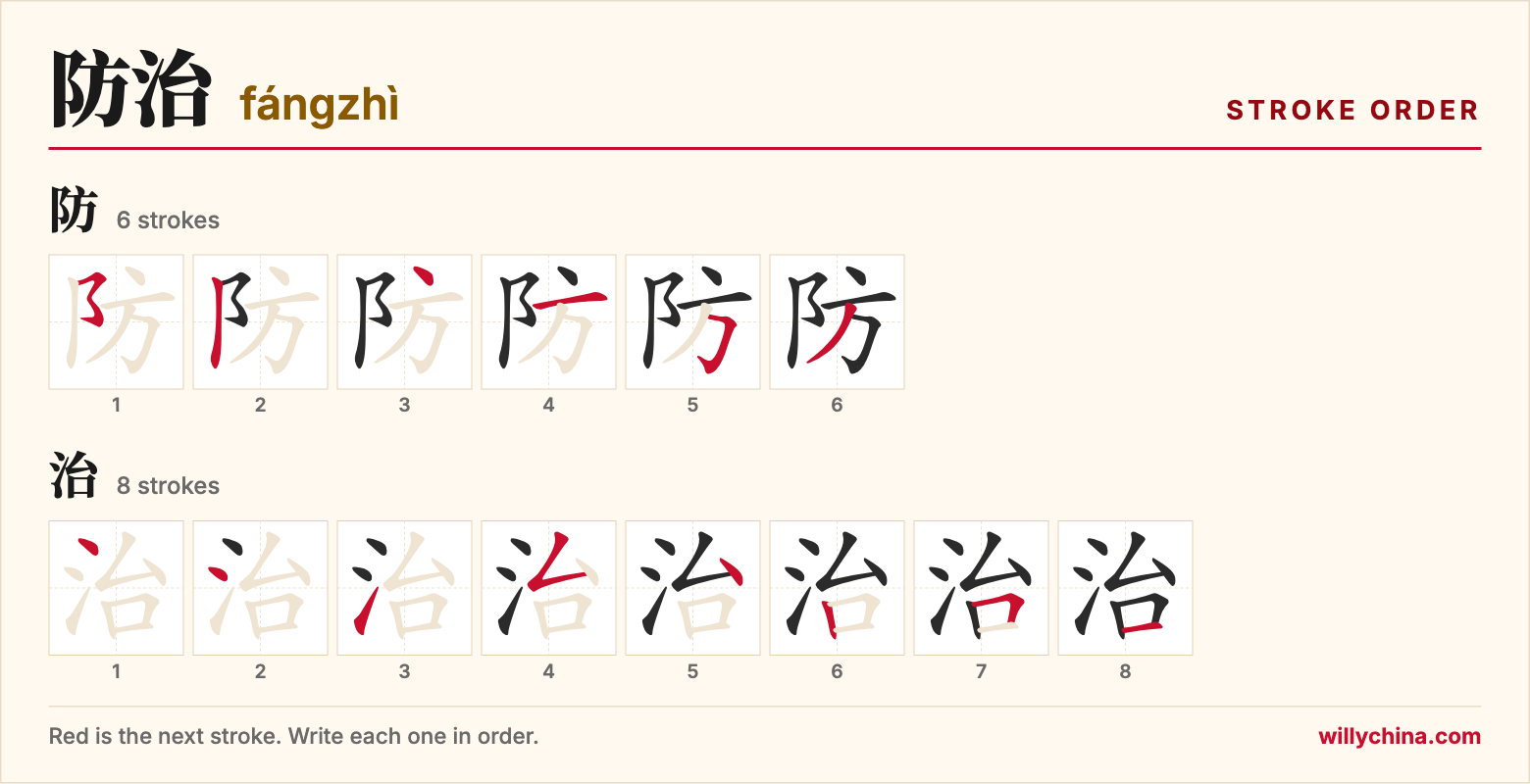 防治 (fángzhì) stroke order chart: each stroke of the characters in the order you write them