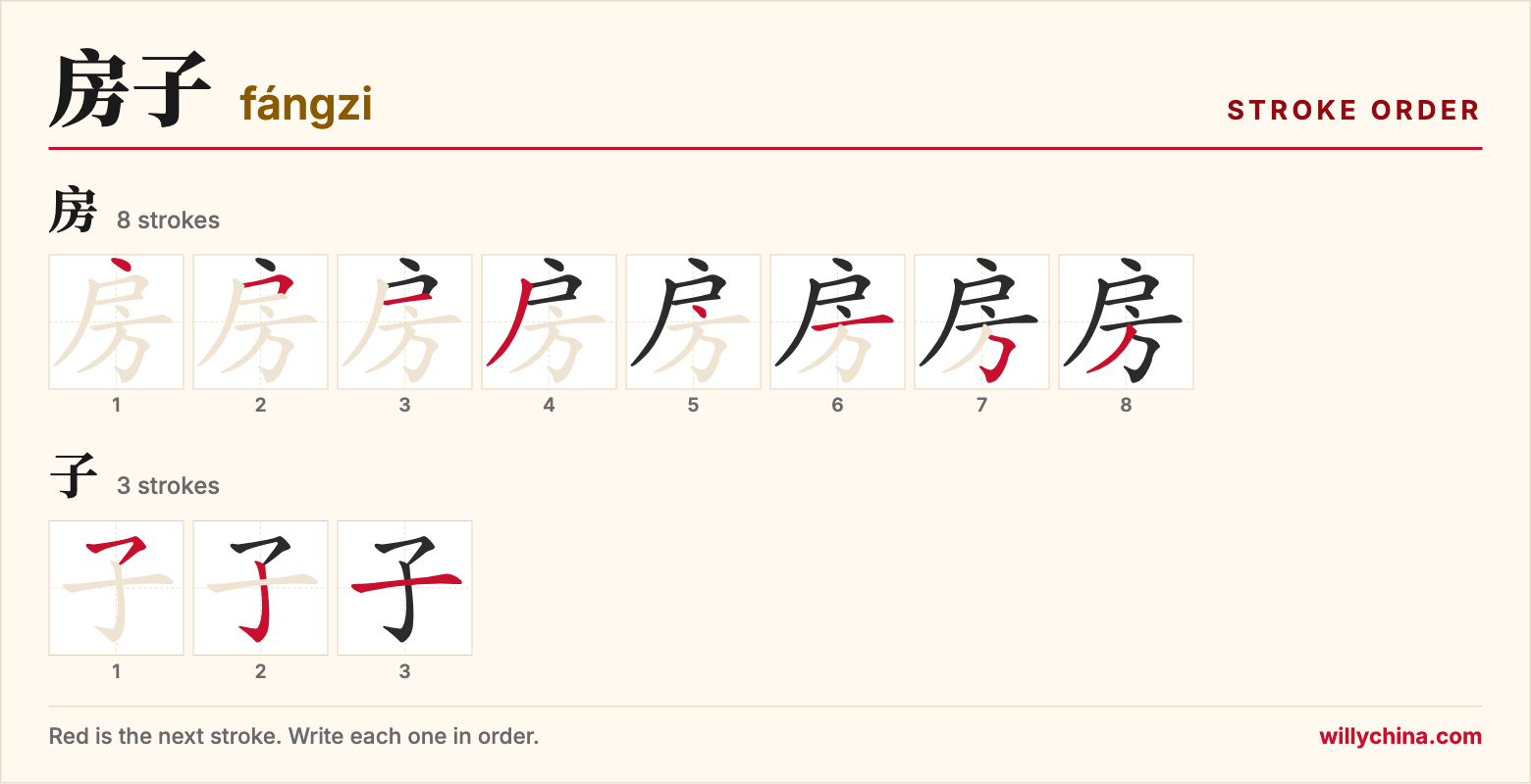 房子 (fángzi) stroke order chart: each stroke of the characters in the order you write them