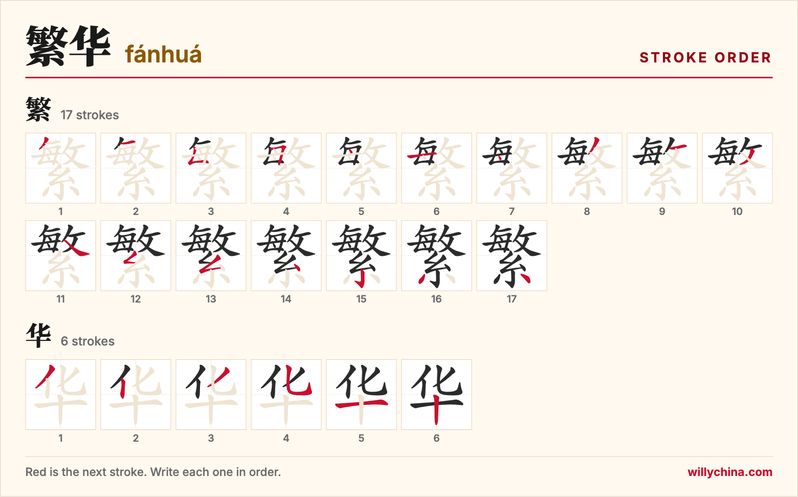 繁华 (fánhuá) stroke order chart: each stroke of the characters in the order you write them