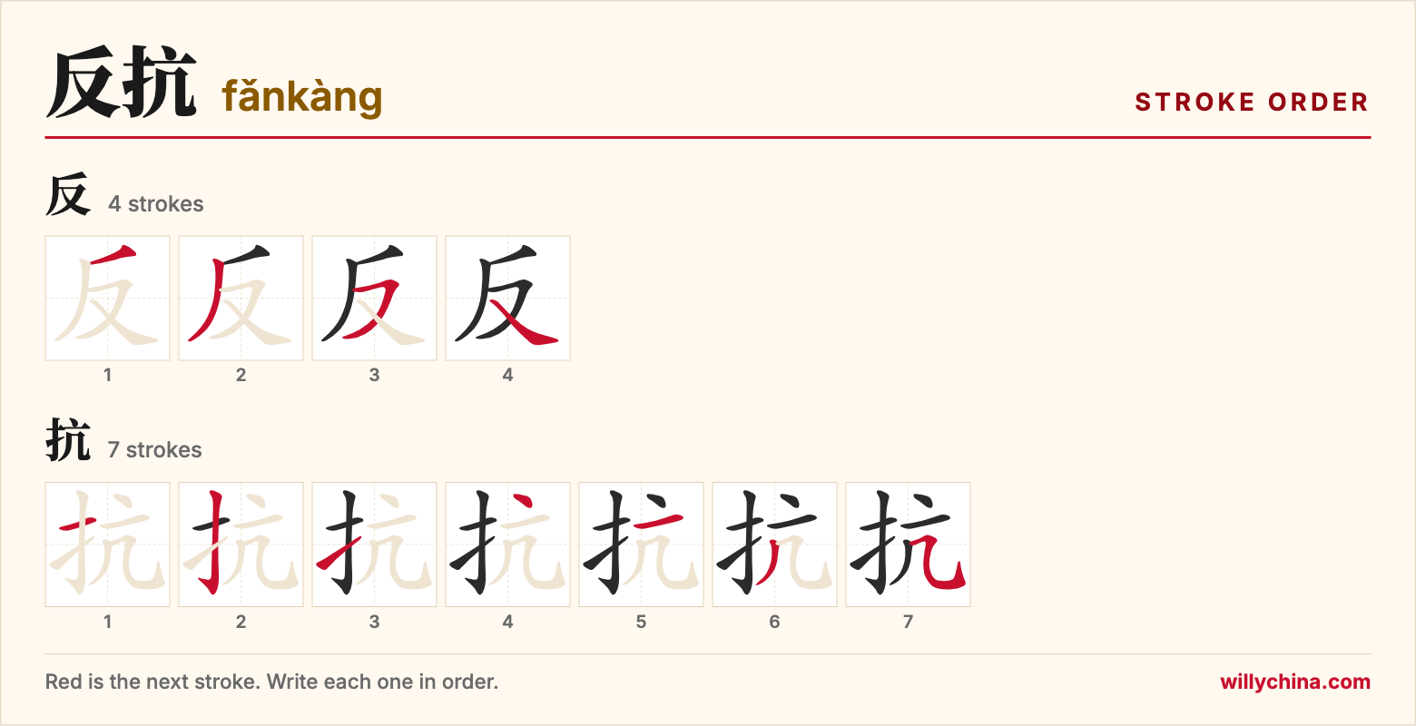 反抗 (fǎnkàng) stroke order chart: each stroke of the characters in the order you write them