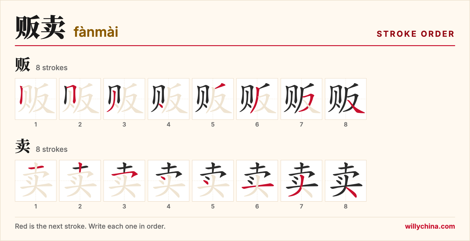 贩卖 (fànmài) stroke order chart: each stroke of the characters in the order you write them