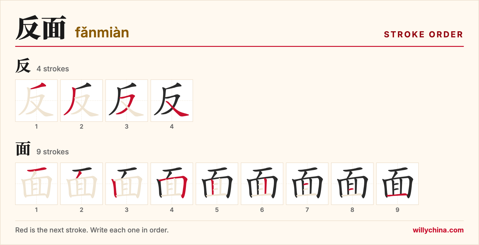 反面 (fǎnmiàn) stroke order chart: each stroke of the characters in the order you write them