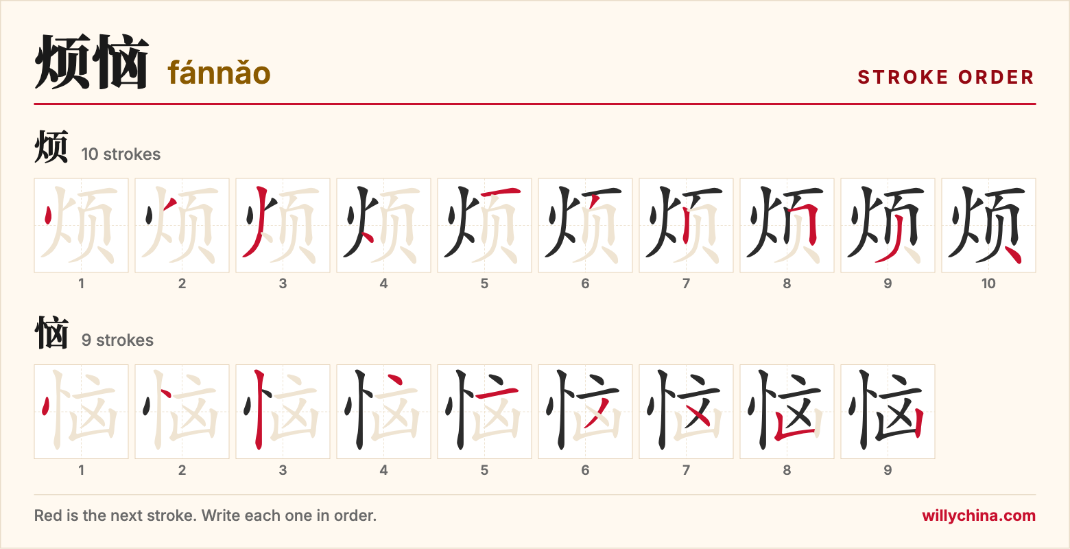 烦恼 (fánnǎo) stroke order chart: each stroke of the characters in the order you write them