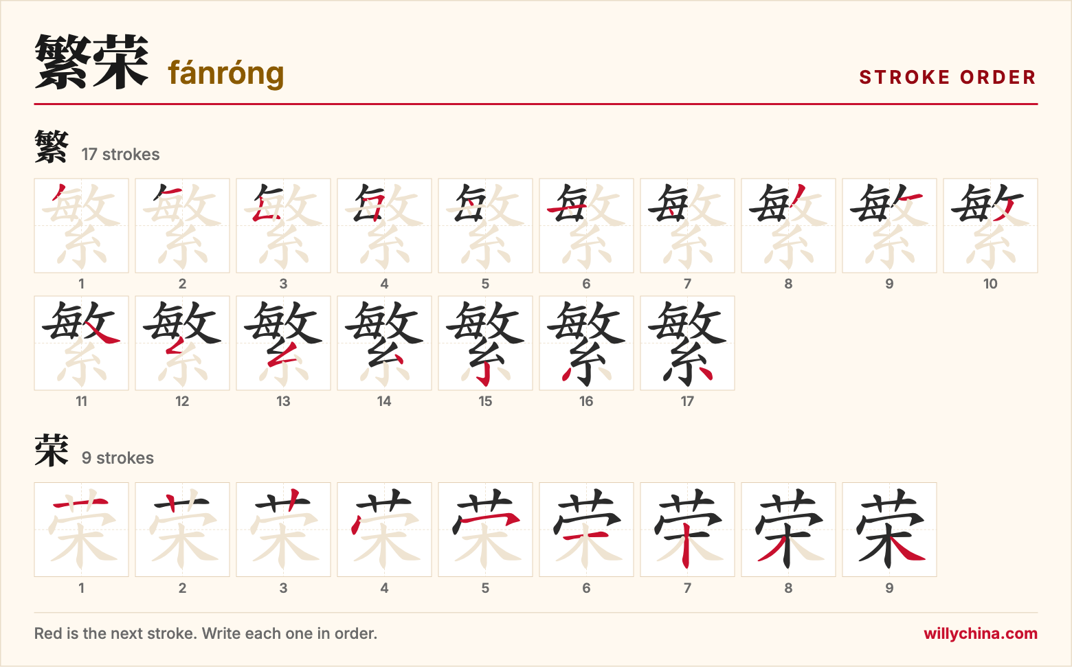 繁荣 (fánróng) stroke order chart: each stroke of the characters in the order you write them