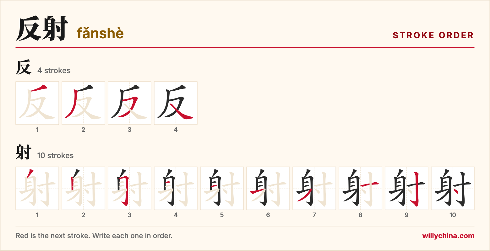 反射 (fǎnshè) stroke order chart: each stroke of the characters in the order you write them