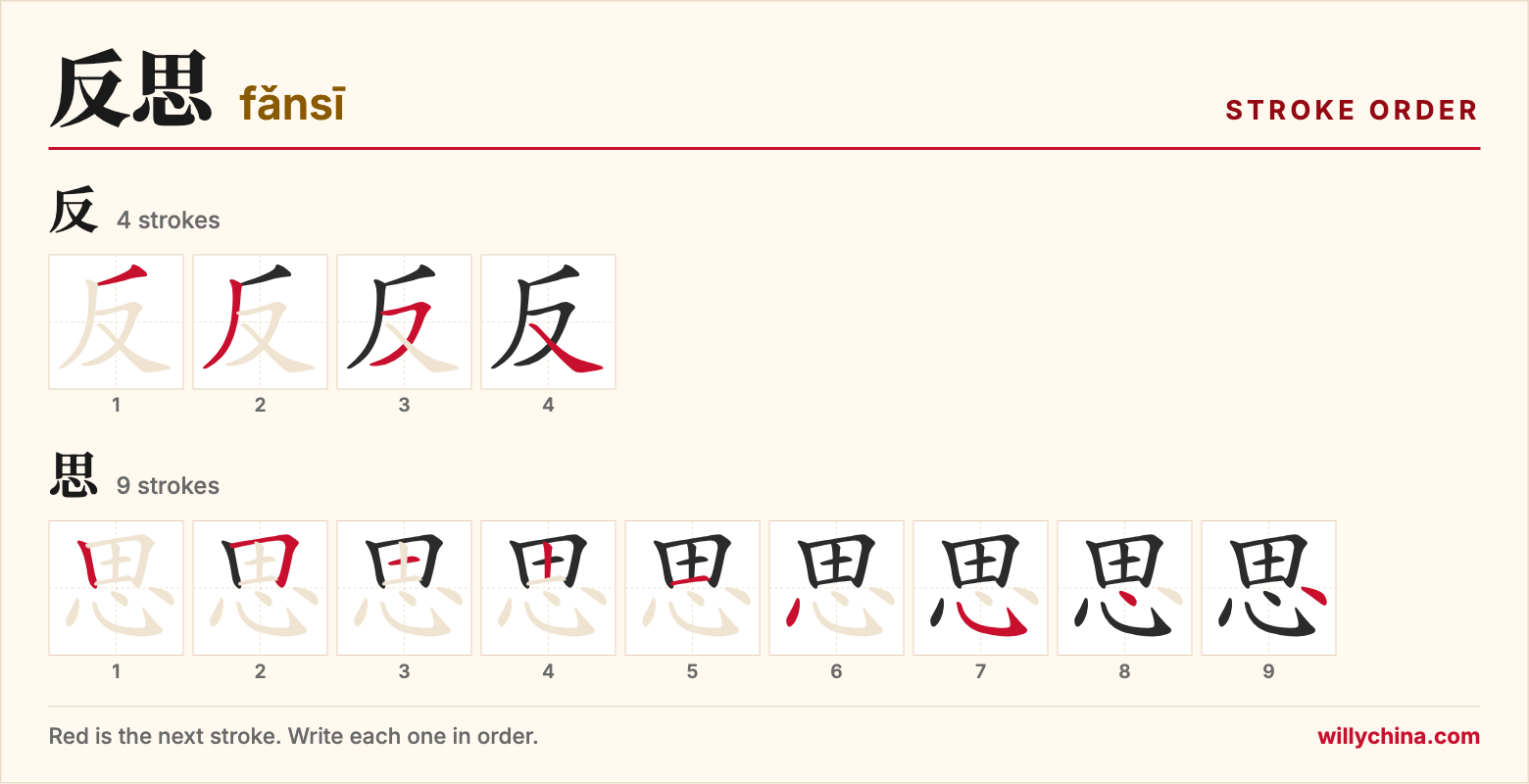 反思 (fǎnsī) stroke order chart: each stroke of the characters in the order you write them