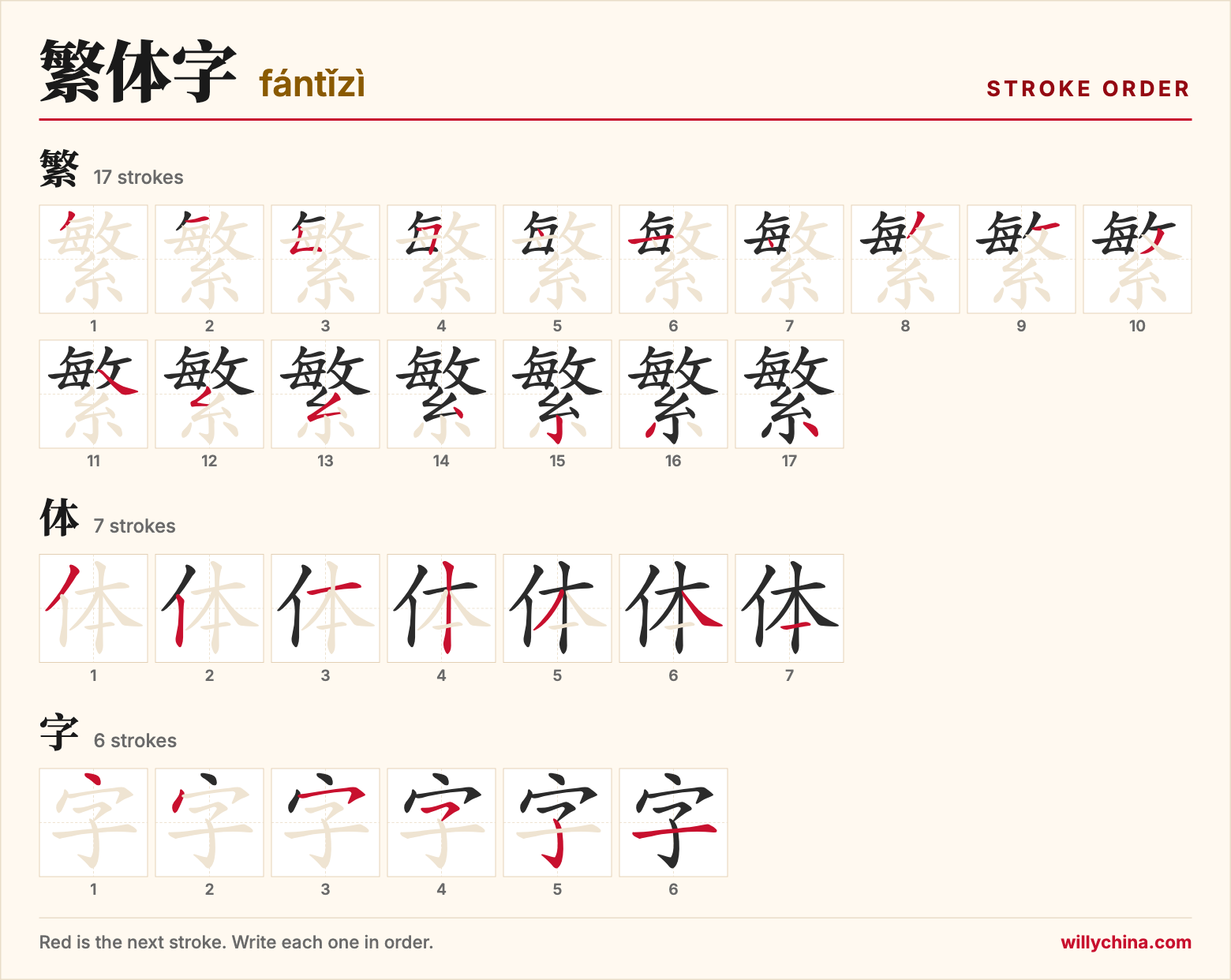 繁体字 (fántǐzì) stroke order chart: each stroke of the characters in the order you write them