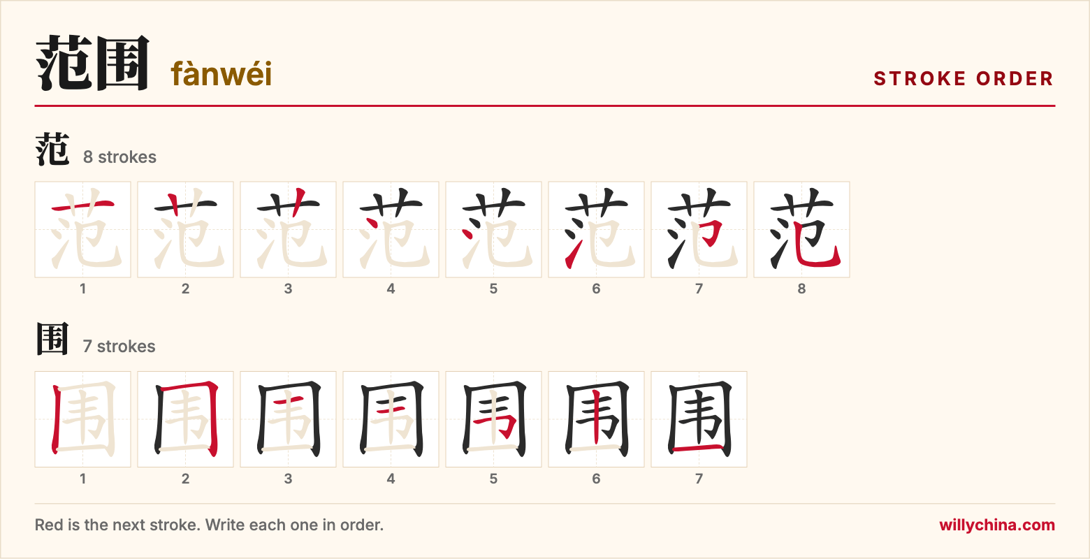 范围 (fànwéi) stroke order chart: each stroke of the characters in the order you write them