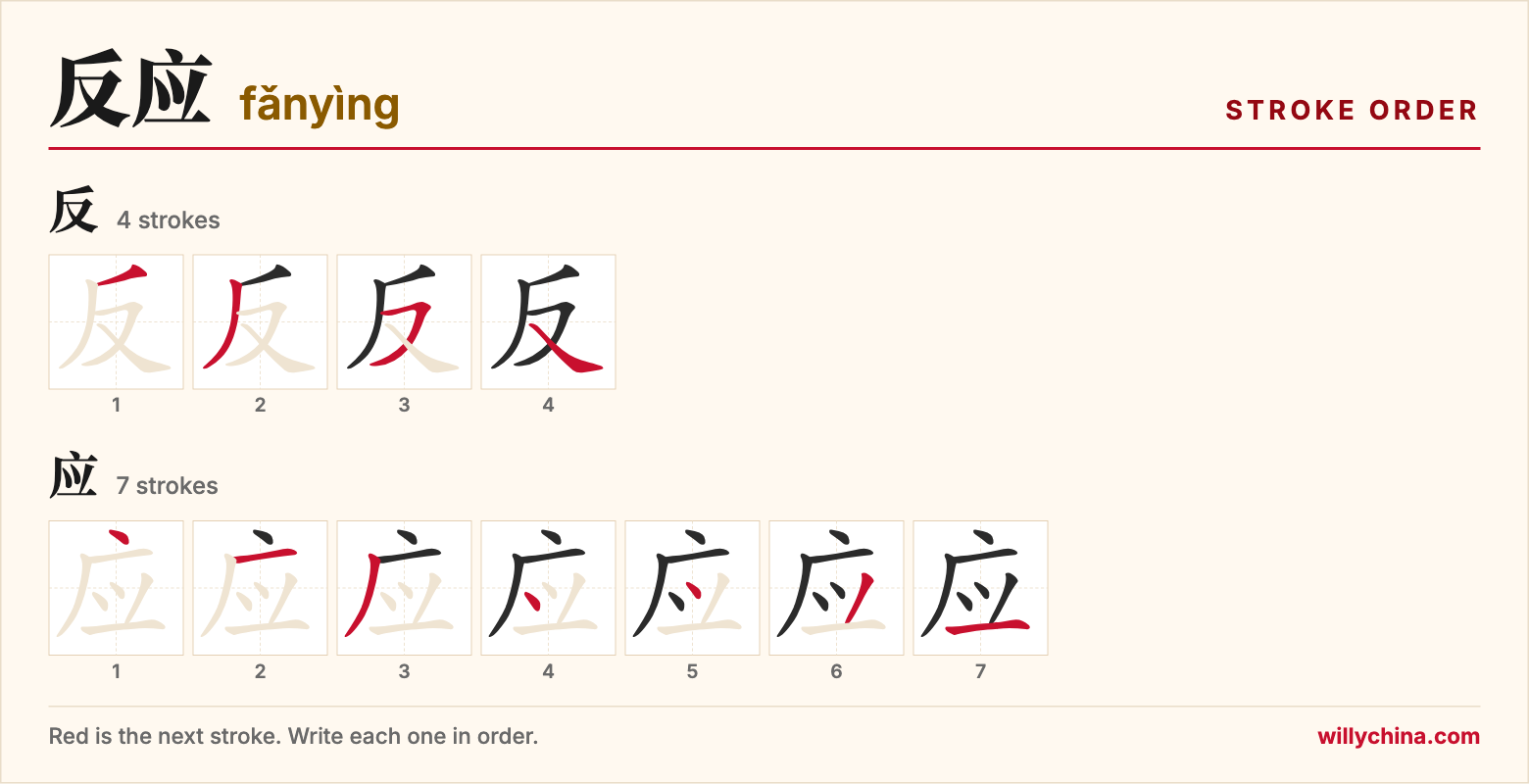 反应 (fǎnyìng) stroke order chart: each stroke of the characters in the order you write them
