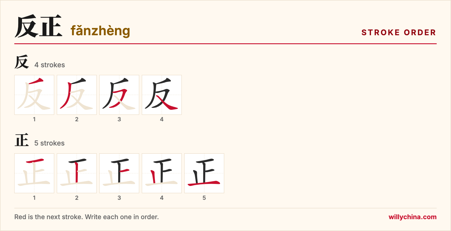 反正 (fǎnzhèng) stroke order chart: each stroke of the characters in the order you write them