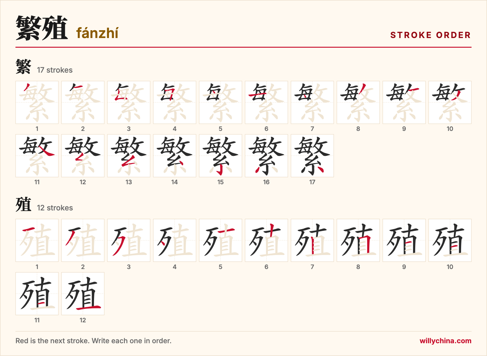 繁殖 (fánzhí) stroke order chart: each stroke of the characters in the order you write them