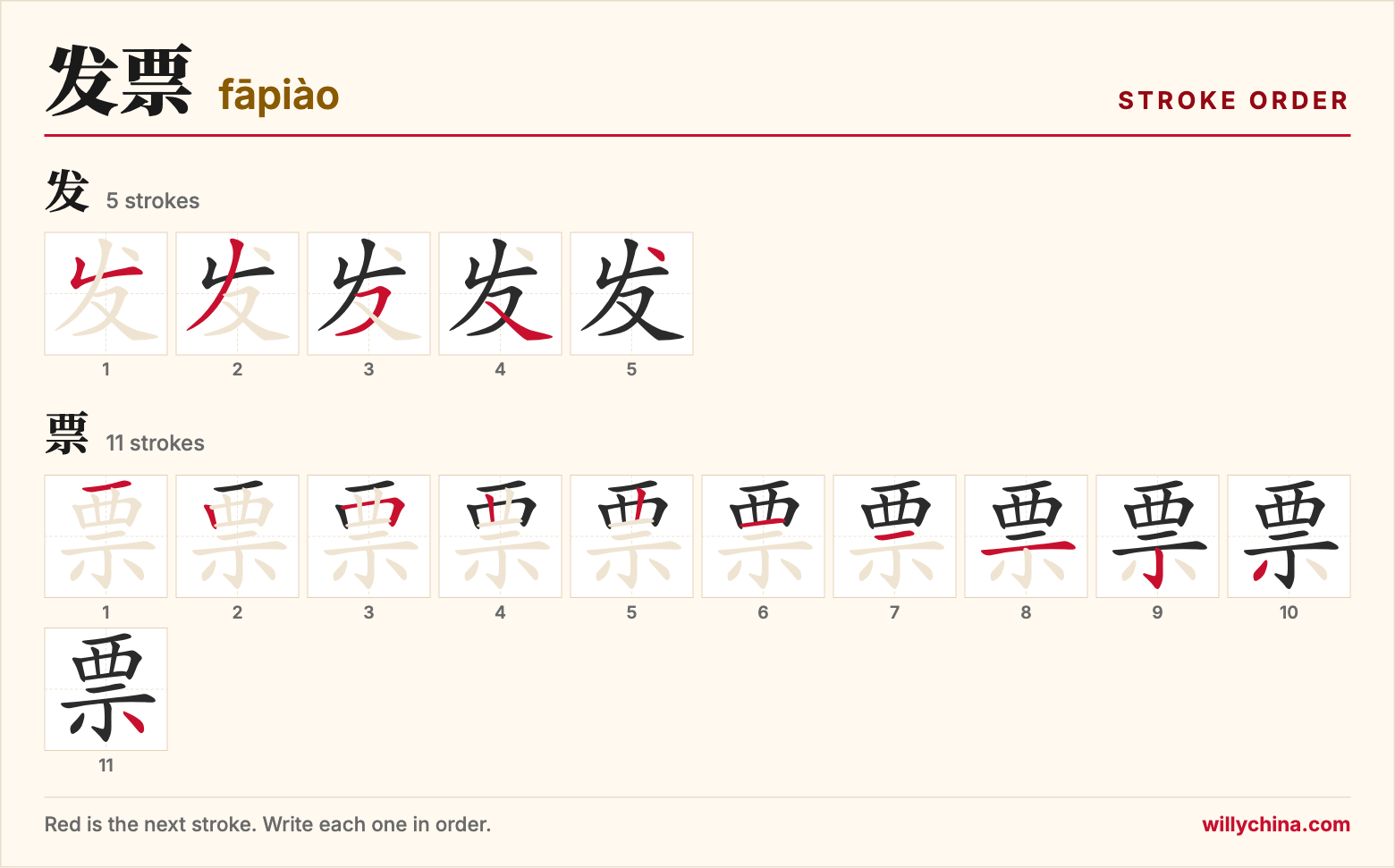 发票 (fāpiào) stroke order chart: each stroke of the characters in the order you write them