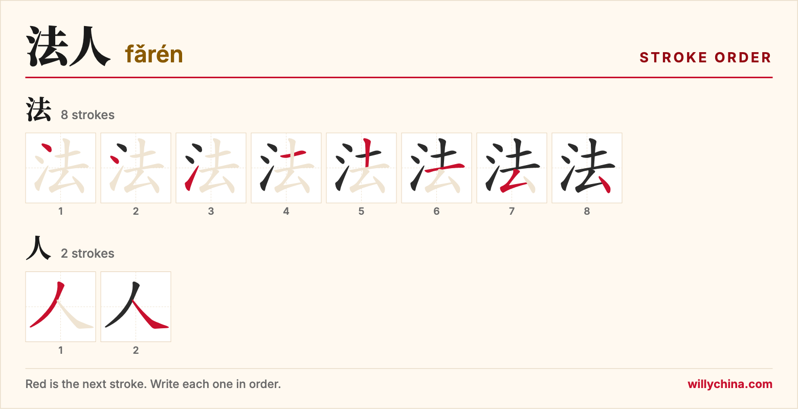 法人 (fǎrén) stroke order chart: each stroke of the characters in the order you write them