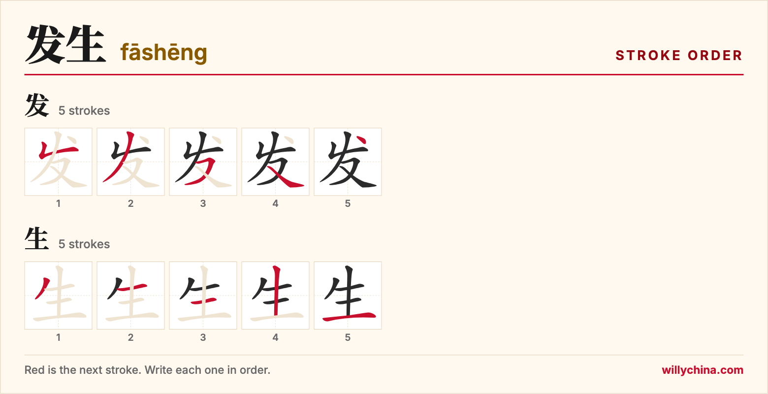发生 (fāshēng) stroke order chart: each stroke of the characters in the order you write them