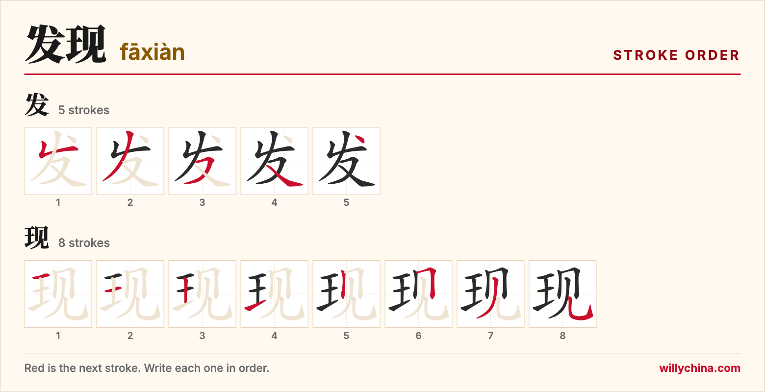 发现 (fāxiàn) stroke order chart: each stroke of the characters in the order you write them