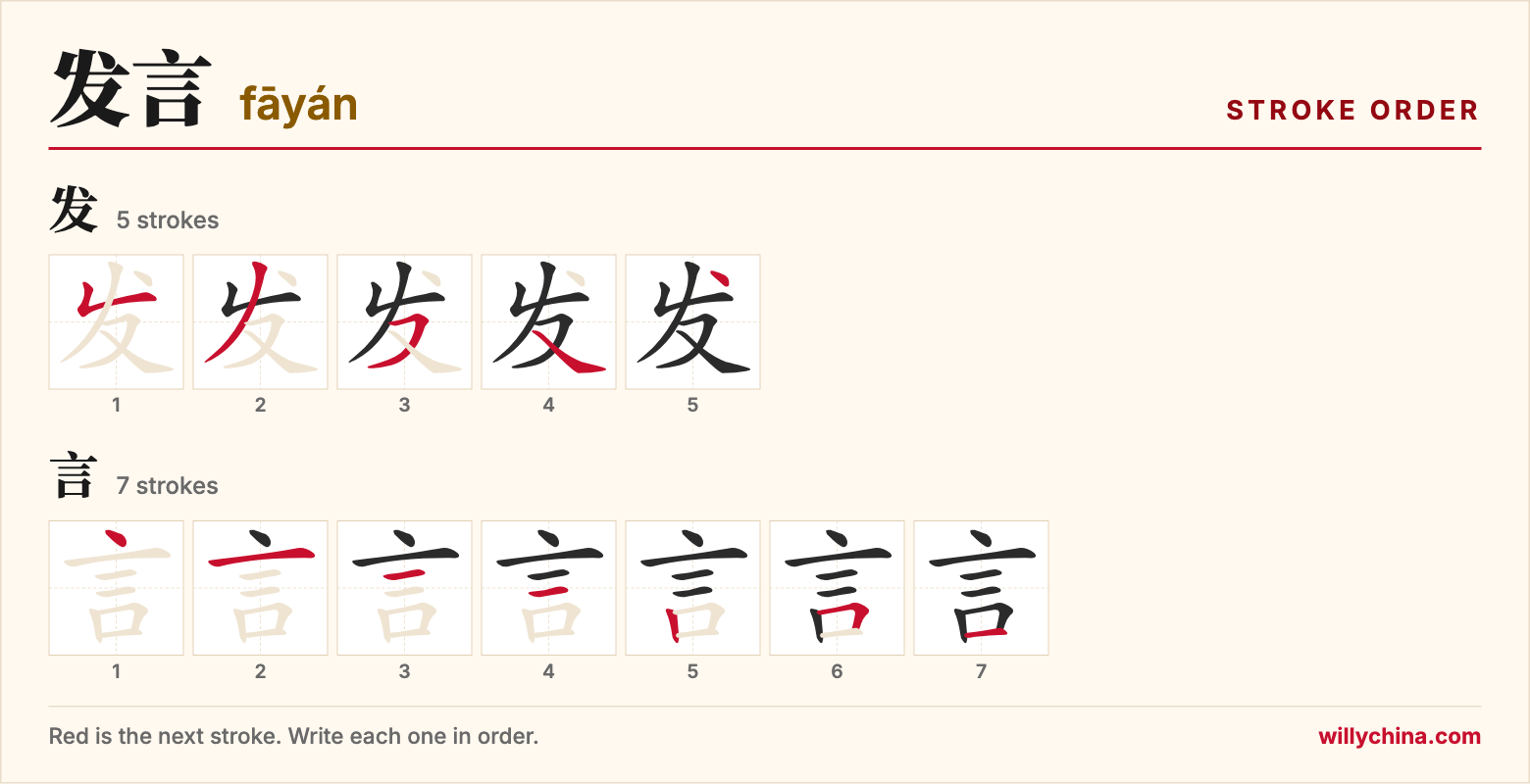 发言 (fāyán) stroke order chart: each stroke of the characters in the order you write them