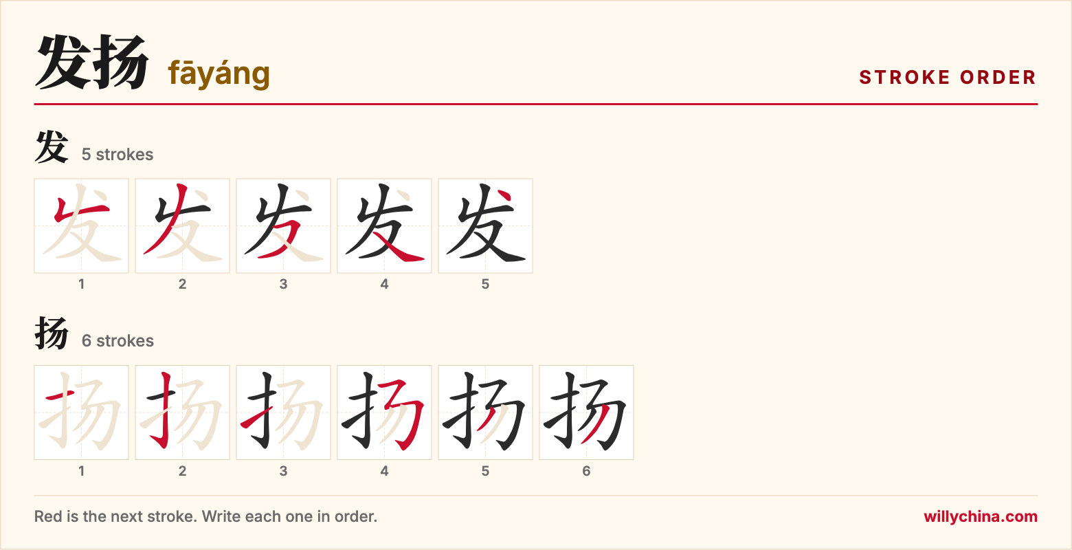 发扬 (fāyáng) stroke order chart: each stroke of the characters in the order you write them