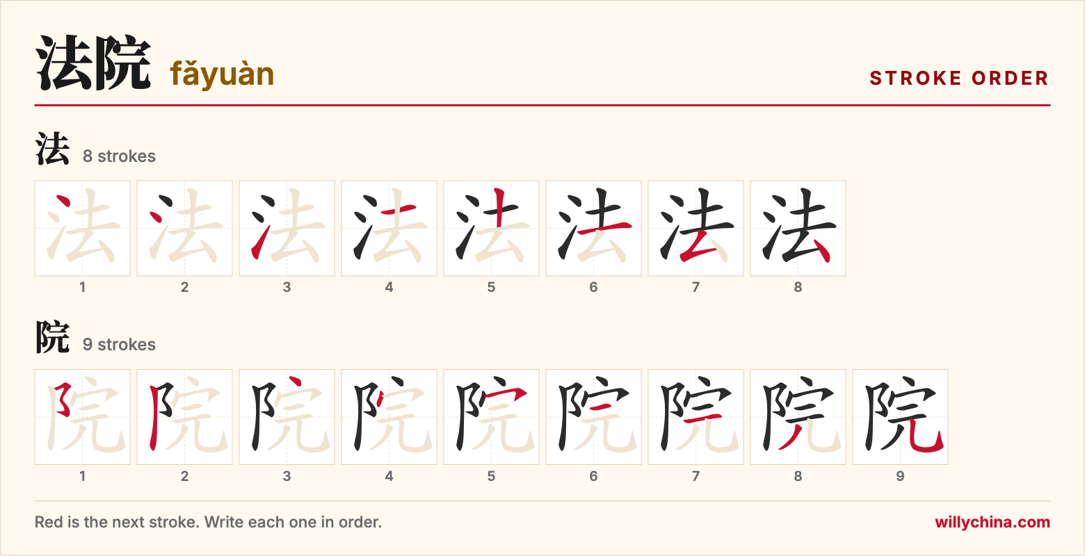 法院 (fǎyuàn) stroke order chart: each stroke of the characters in the order you write them