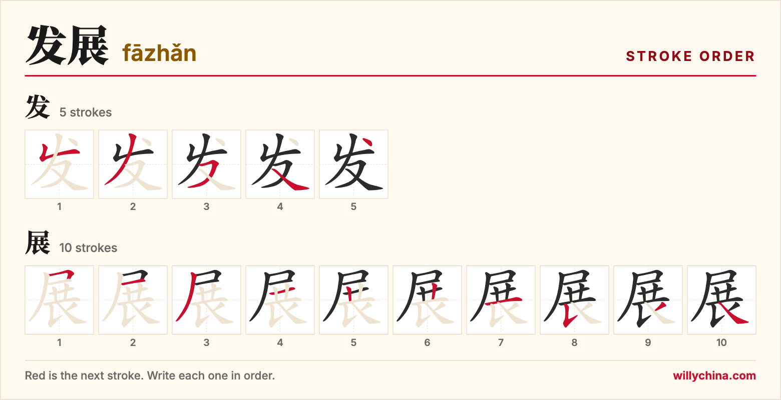 发展 (fāzhǎn) stroke order chart: each stroke of the characters in the order you write them