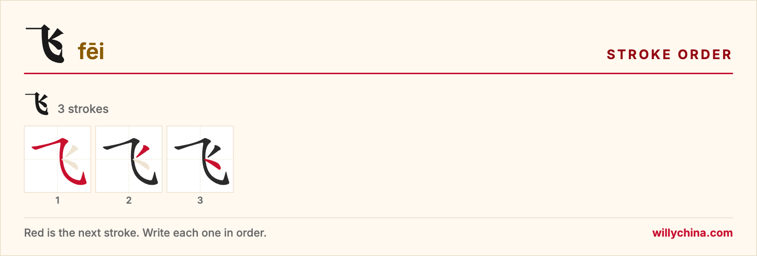 飞 (fēi) stroke order chart: each stroke of the character in the order you write it