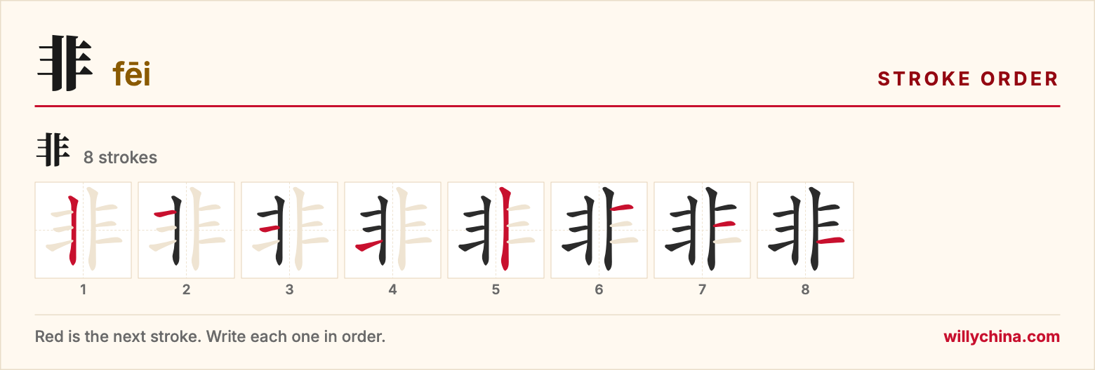 非 (fēi) stroke order chart: each stroke of the character in the order you write it