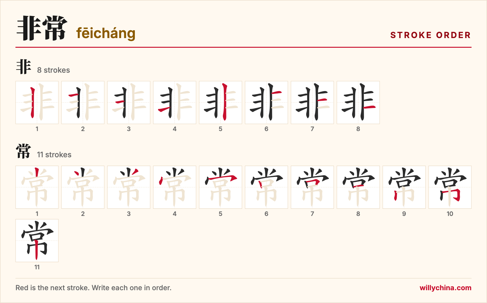 非常 (fēicháng) stroke order chart: each stroke of the characters in the order you write them