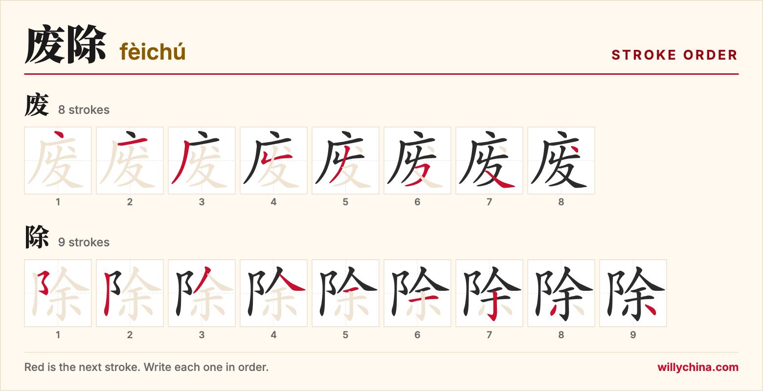 废除 (fèichú) stroke order chart: each stroke of the characters in the order you write them