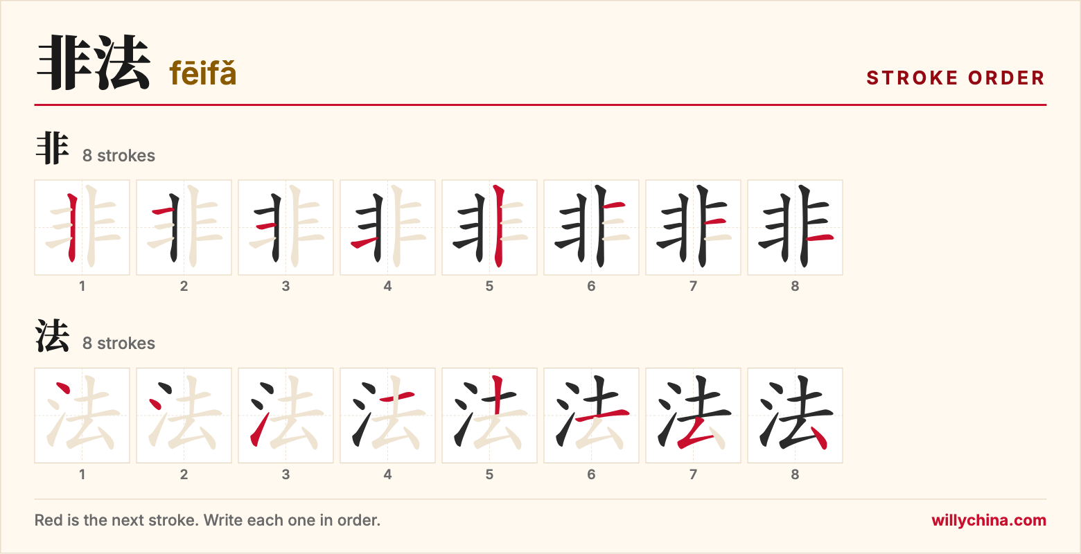 非法 (fēifǎ) stroke order chart: each stroke of the characters in the order you write them