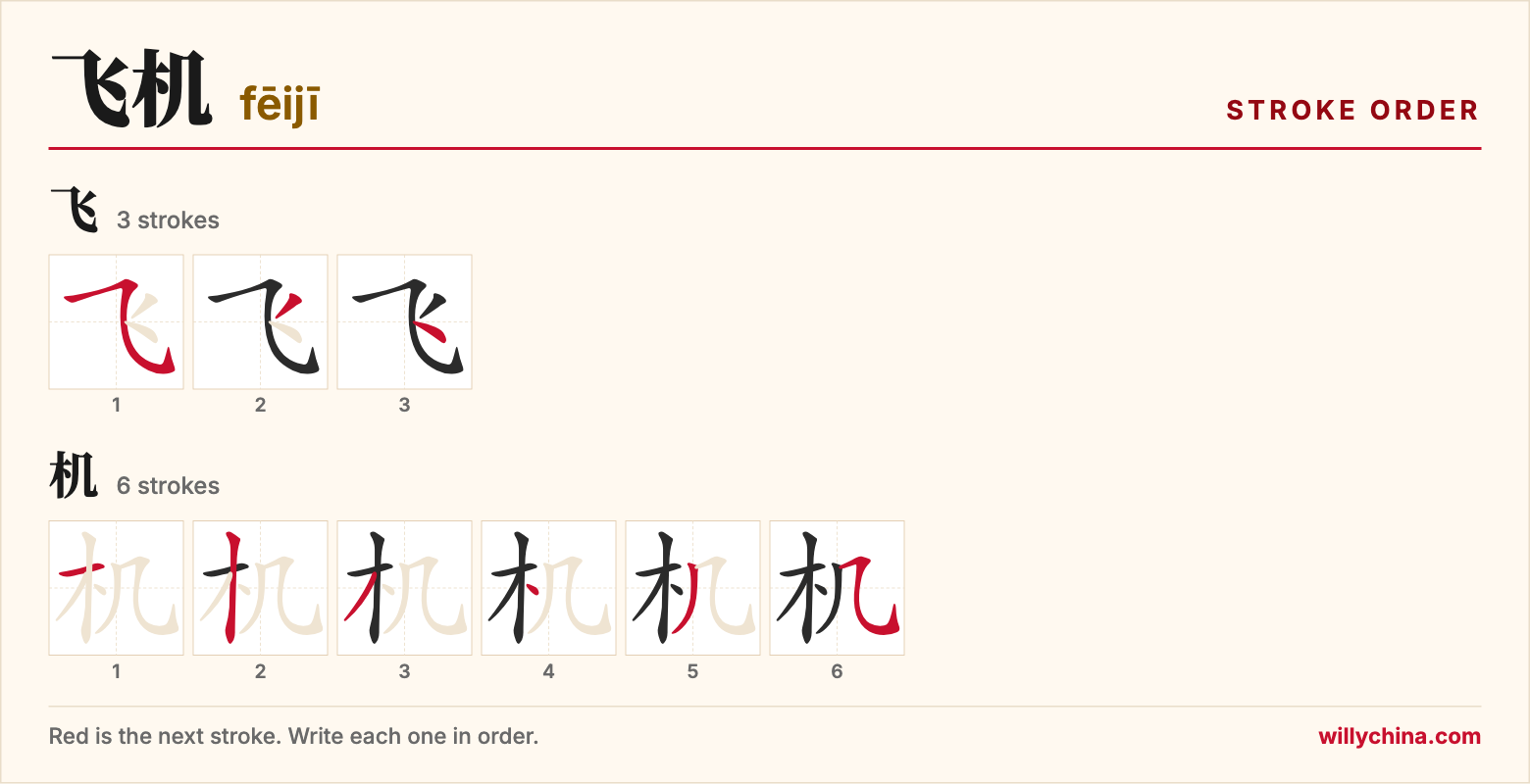 飞机 (fēijī) stroke order chart: each stroke of the characters in the order you write them