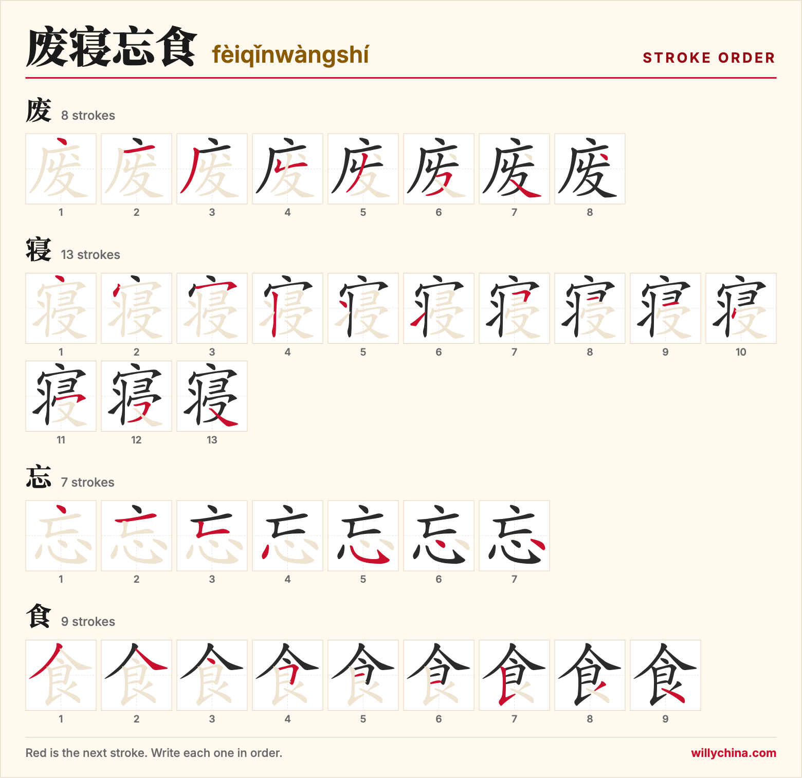 废寝忘食 (fèiqǐnwàngshí) stroke order chart: each stroke of the characters in the order you write them