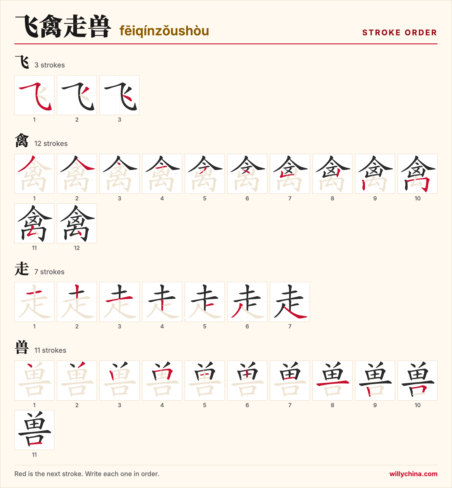 飞禽走兽 (fēiqínzǒushòu) stroke order chart: each stroke of the characters in the order you write them